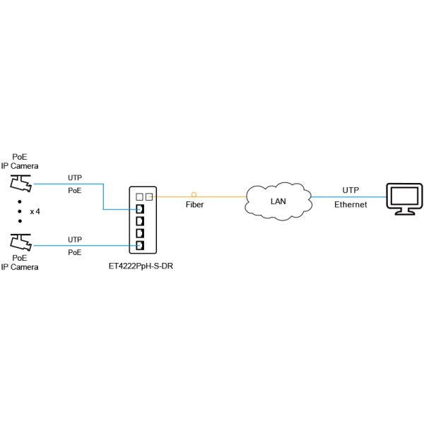 ET4222PpH-S-DR OTS