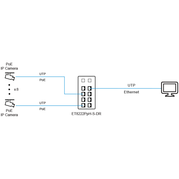 ET8222PpH-S-DR OTS