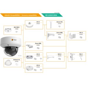 eneo IND-62M2812M0A Netzwerk Dome Kamera Fix, 1920x1080, Tag/Nacht, WDR, AI 2,8-12mm, IR, 12VDC, PoE, IP67, IK10