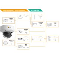 eneo IND-62M2812M0A Netzwerk Dome Kamera Fix, 1920x1080, Tag/Nacht, WDR, AI 2,8-12mm, IR, 12VDC, PoE, IP67, IK10