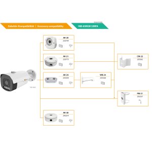 eneo INB-65M2812MFA