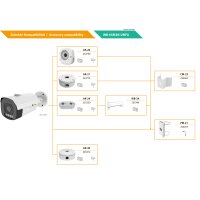 eneo INB-65M2812MFA