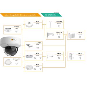 eneo IND-65M2713M0A