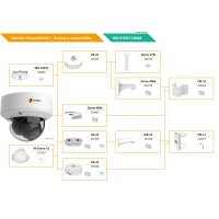 eneo IND-65M2713M0A
