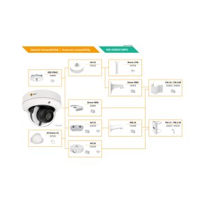 eneo IND-65M2812MFA Netzwerk Dome Kamera Fix, 24h Farbe, 2880x1620, Tag/Nacht, WDR, AI, 2,8-12mm, IR, 12VDC, PoE, IP67, IK10