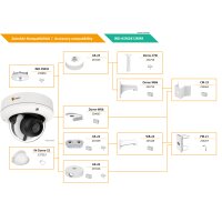 eneo IND-65M2812MFA Netzwerk Dome Kamera Fix, 24h Farbe, 2880x1620, Tag/Nacht, WDR, AI, 2,8-12mm, IR, 12VDC, PoE, IP67, IK10