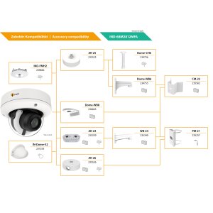 eneo IND-68M2812MFA Netzwerk Dome Kamera Fix, 24h Farbe, 3840x2160, Tag/Nacht, WDR, AI, 2,8-12mm, IR, WL, 12VDC, PoE, IP67, IK10