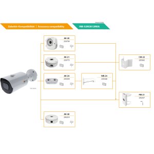 eneo INB-52M2812M0A