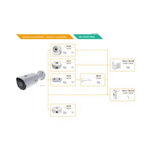 eneo INB-52M2812M0A