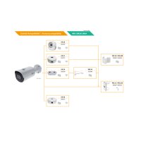 eneo INB-52M2812M0A