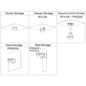 Dahua - HAC-HDBW1500EP-0280B-S2 - HDCVI - Dome