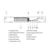 Dahua - XVR5216AN-I3 - XVR - 16 Kanal - SMD