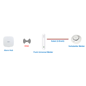 Dahua - ARM310-W2(868) - AirShield - Alarm - Universal Melder