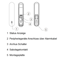 Dahua - ARM310-W2(868) - Alarm - Universal Melder