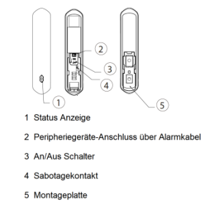 Dahua - ARD323-W2(868S) - Alarm - Türkontakt Kurz