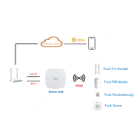 Dahua - ART-ARC3000H-03-W2(868) - Alarm - Kit