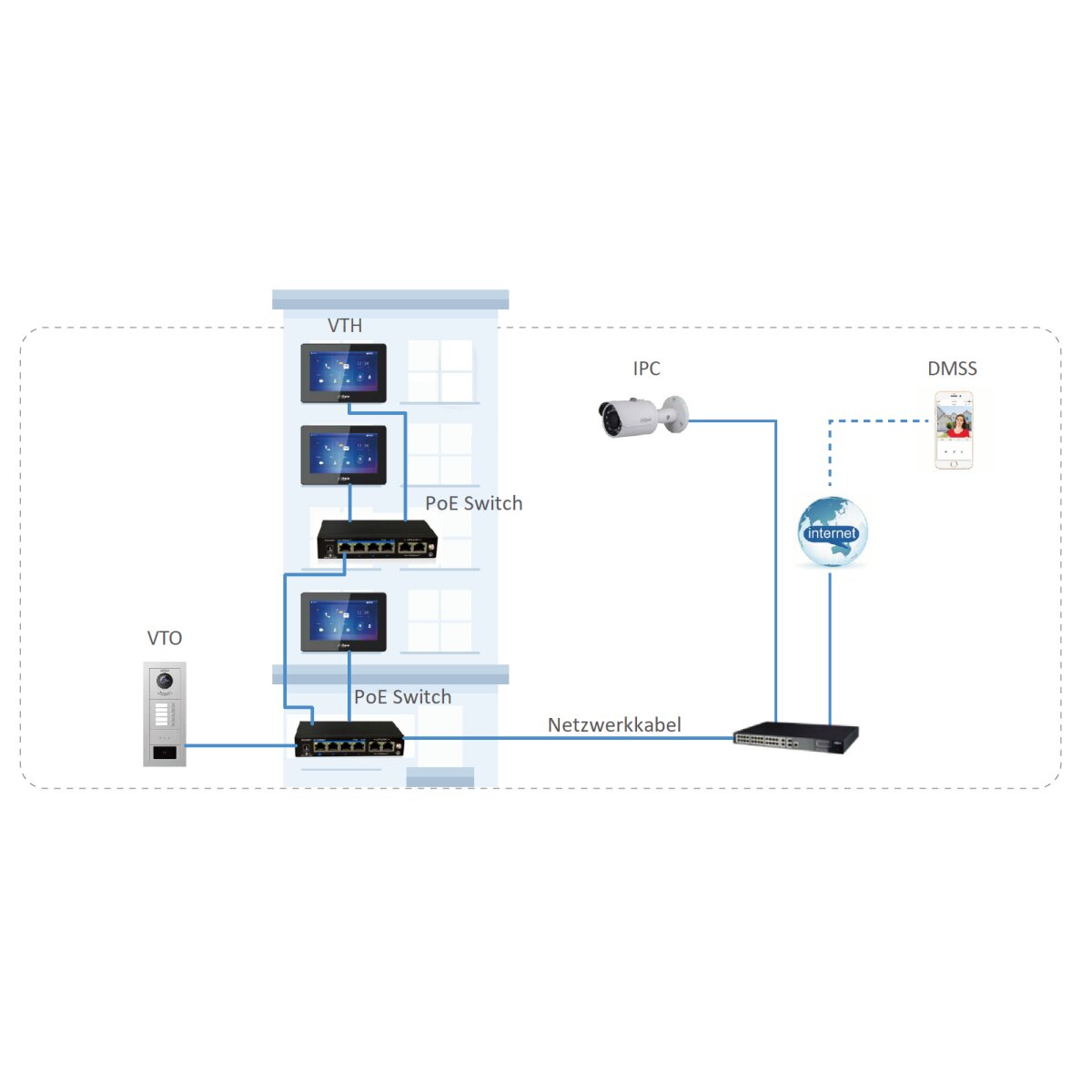 Dahua - VTH5422HB - Monitor - Hybrid - PoE - 2-Draht - Schwa