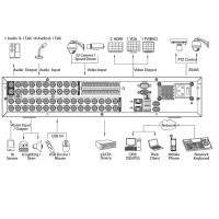 L-DVR-28832-4K ITS