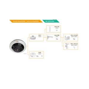eneo IND-32F0016P0A
