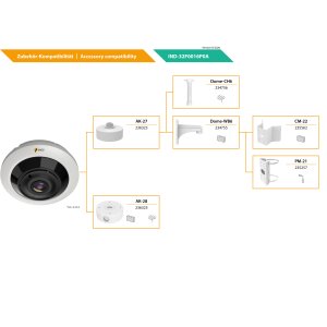 eneo IND-32F0016P0A