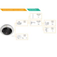 eneo IND-32F0016P0A
