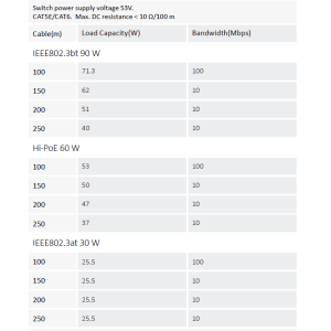 Dahua - PFS3110-8ET-96-V2 - Switch - 8 PoE - 1 SFP