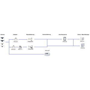 Dahua - SD1A404DB-GNY - IP - PTZ