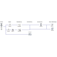 Dahua - SD1A404DB-GNY - IP - PTZ