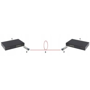 Dahua - GSFP-850-MMF - 1,25G-550m - Double Fiber - Multi Mode