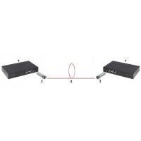 Dahua - GSFP-850-MMF - 1,25G-550m - Double Fiber - Multi Mode