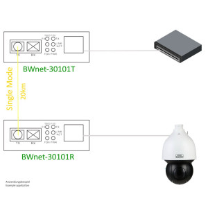 BWnet-30101T BURG GARD