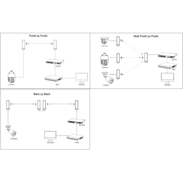 Dahua - WBC5-45AC-03P(DE) - Transmitter - Wireless - Bridge
