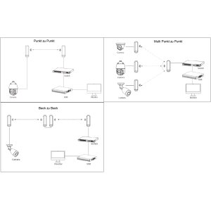 Dahua - WBC5-45AC-03P(DE) - Transmitter - Wireless - Bridge
