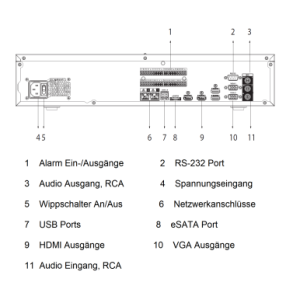 Dahua - NVR608H-32-XI - NVR - 32 Kanal