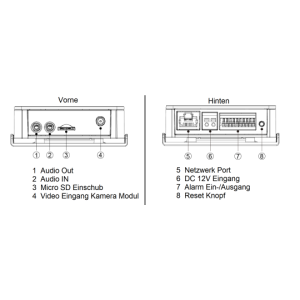 Dahua - IPC-HUM8441P-E1 - IP - Steuergerät