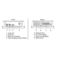 Dahua - IPC-HUM8441P-E1 - IP - Steuergerät