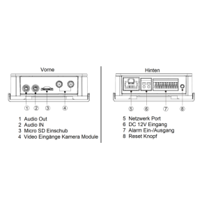 Dahua - IPC-HUM8441P-E2 - IP - Steuergerät