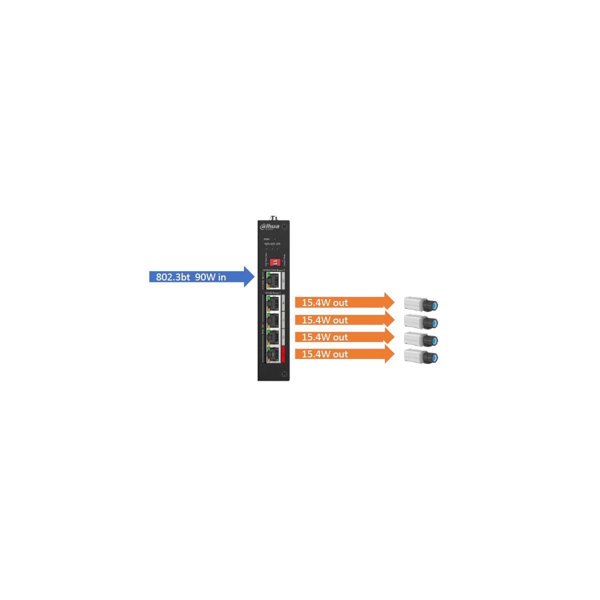 Dahua - PFT1500 - PoE Extender box