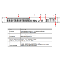 Dahua - S4228-24GT-360 - Switch - 24 PoE-GB