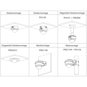 Dahua - IPC-HDBW7842E1P-Z-X - IP - Dome