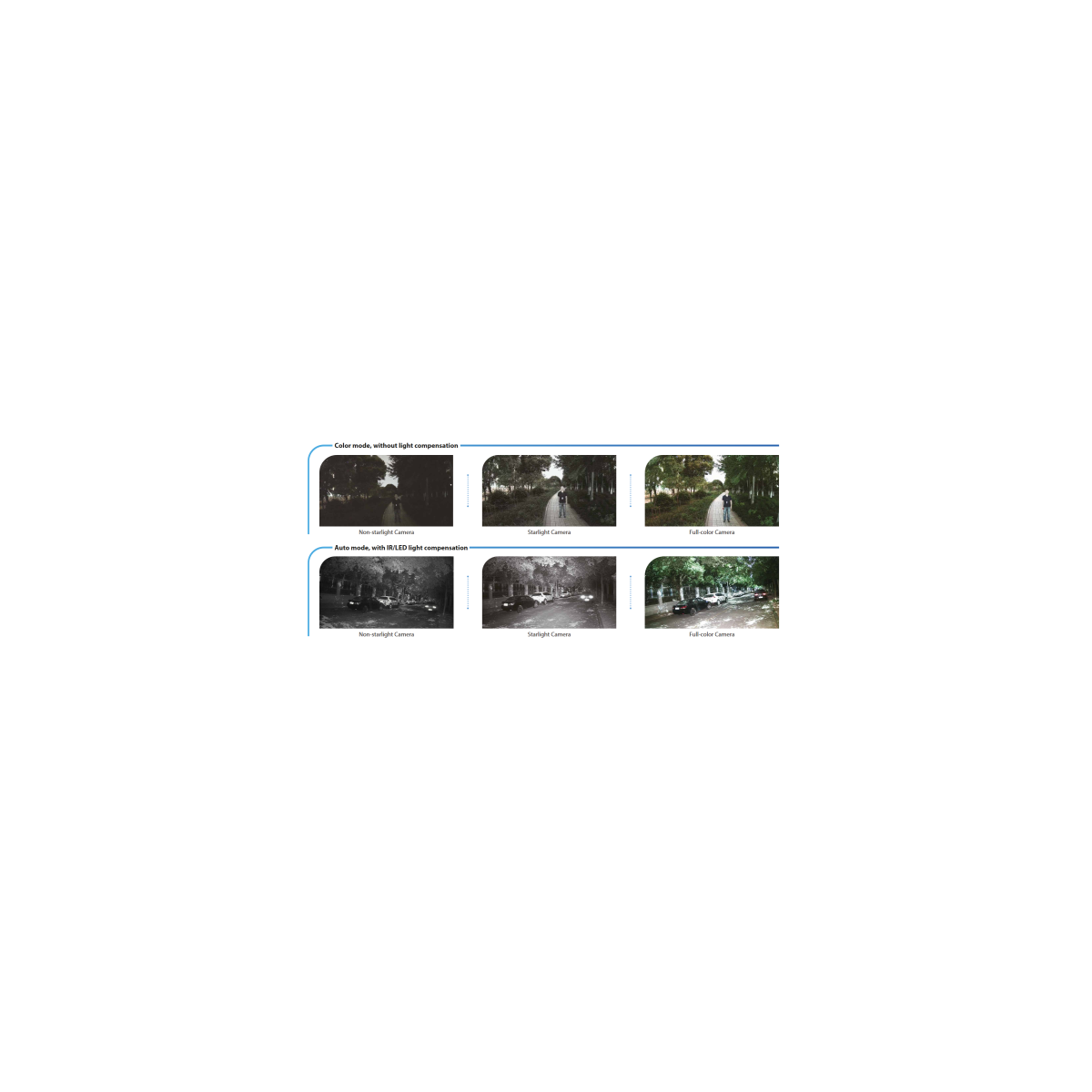 Dahua - IPC-HDW3449HP-AS-PV-0280B-S5-Bla box