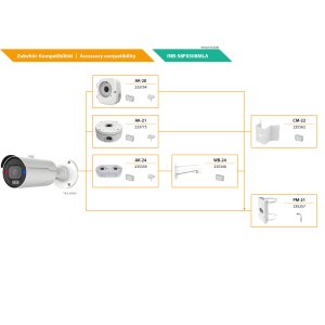 eneo INB-58F0308MLA