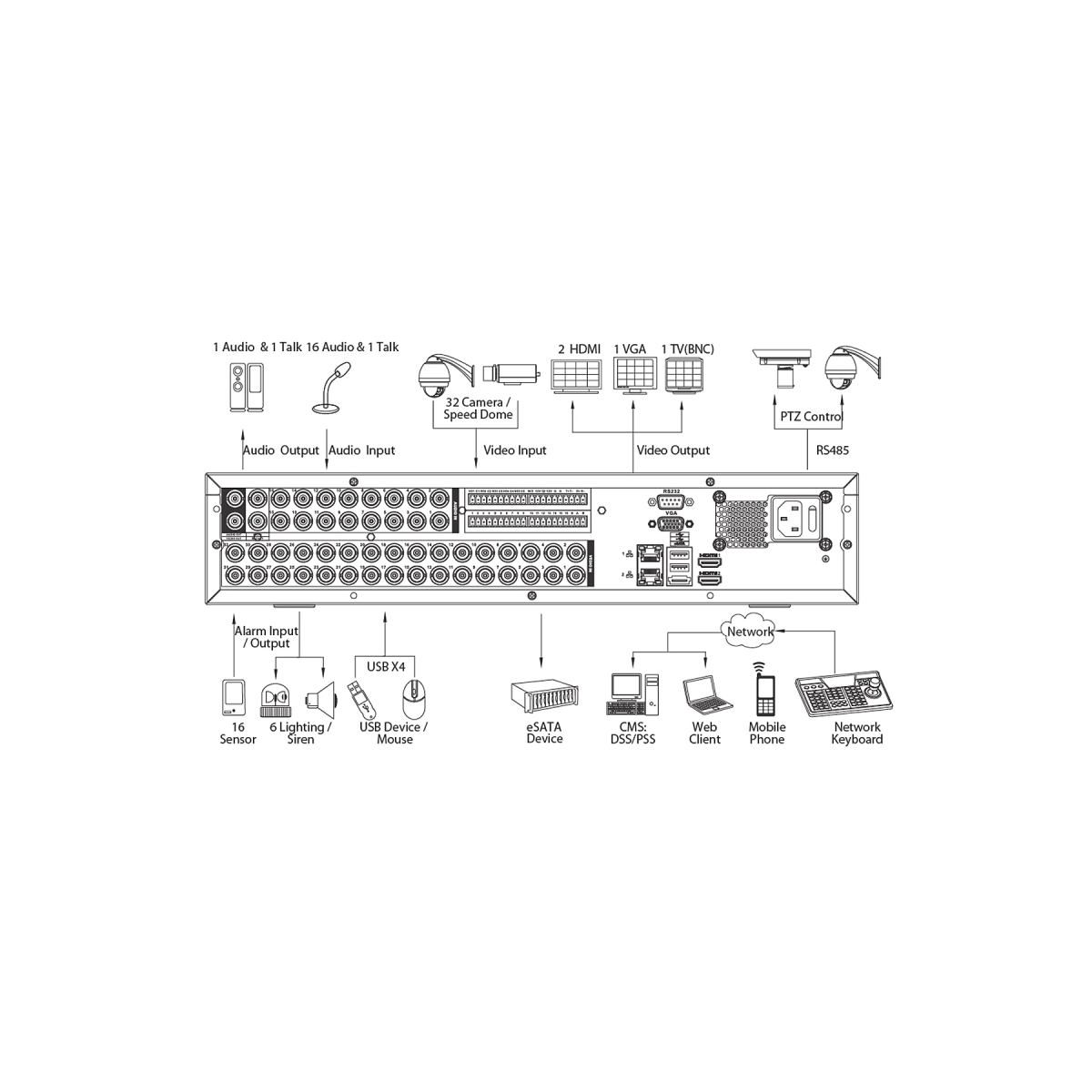 L-DVR-28832-4K