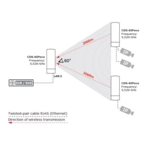 CDS-6IP ECO