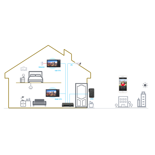 Dahua - VTO2111D-P-S3 - Kamera - PoE