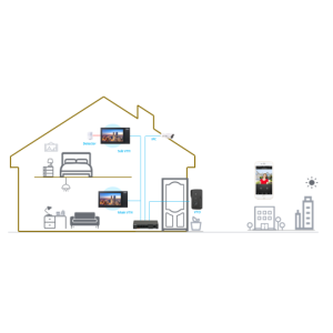 Dahua - VTO2111D-P-S3 - Kamera - PoE