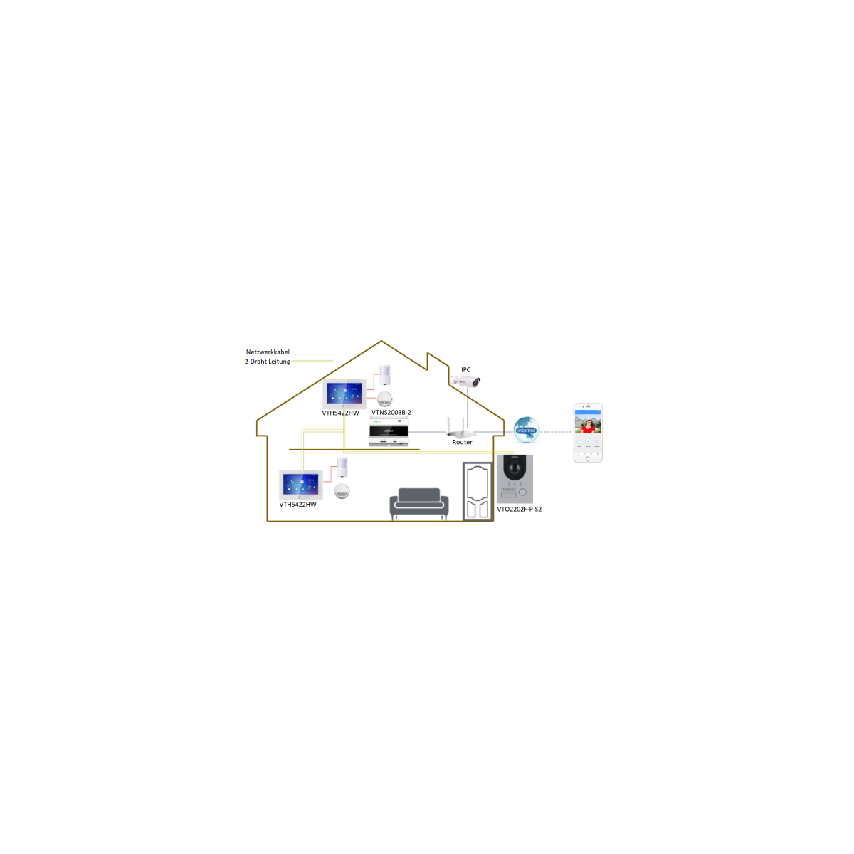 Dahua - VTO2202F-P-S3 - Kamera - Hybrid box