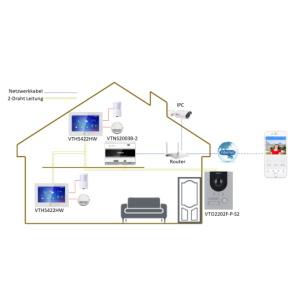 Dahua - VTO2202F-P-S3-Black - Kamera - Hybrid