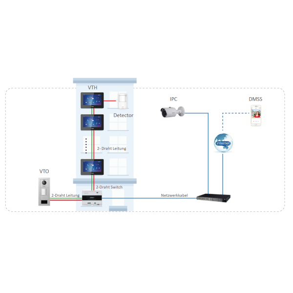 Dahua - VTO4202F-P-S3 - Kamera Modul - Hybrid