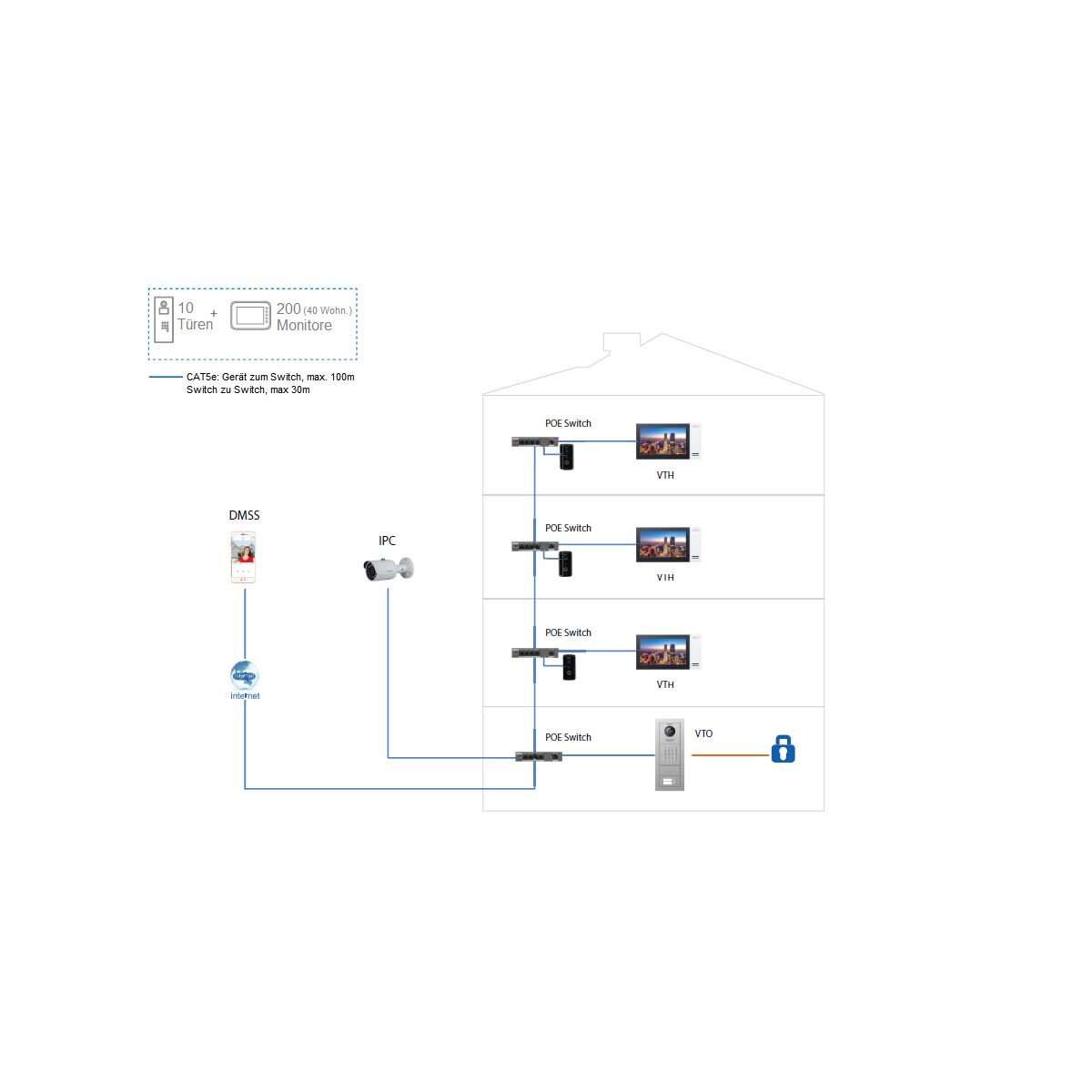 Dahua - VTO4202FB-P1 - Kamera Modul 1 Kn box